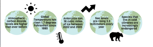 Climate change: fiction, fact, and why it matters