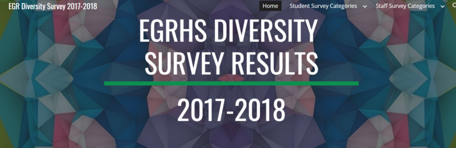 The+diversity+survey+results+are+now+available+for+viewing+if+you+are+signed+in+to+your+EGRPS+account.+