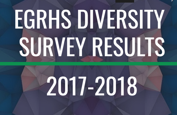 The diversity survey results are now available for viewing if you are signed in to your EGRPS account.