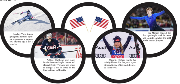 Winter Olympics 2026 preview